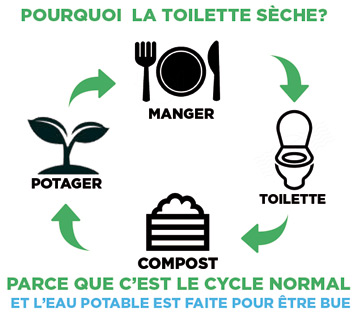 cycle-toilette-seche
